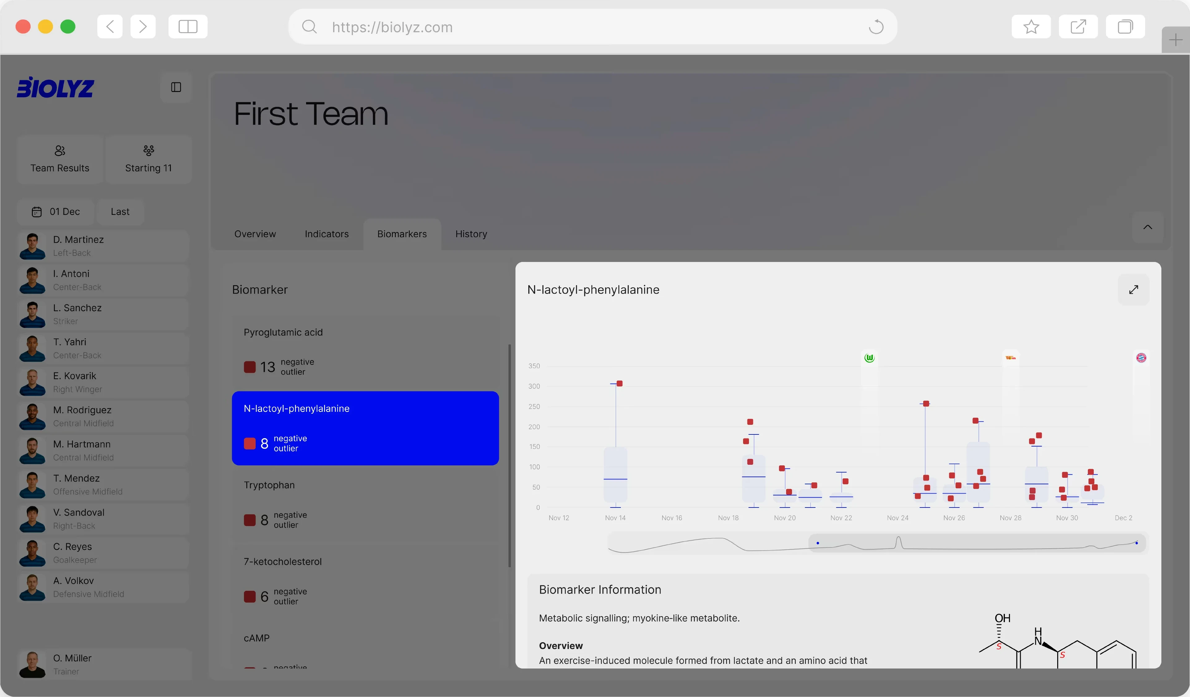 Team Biomarker Overview