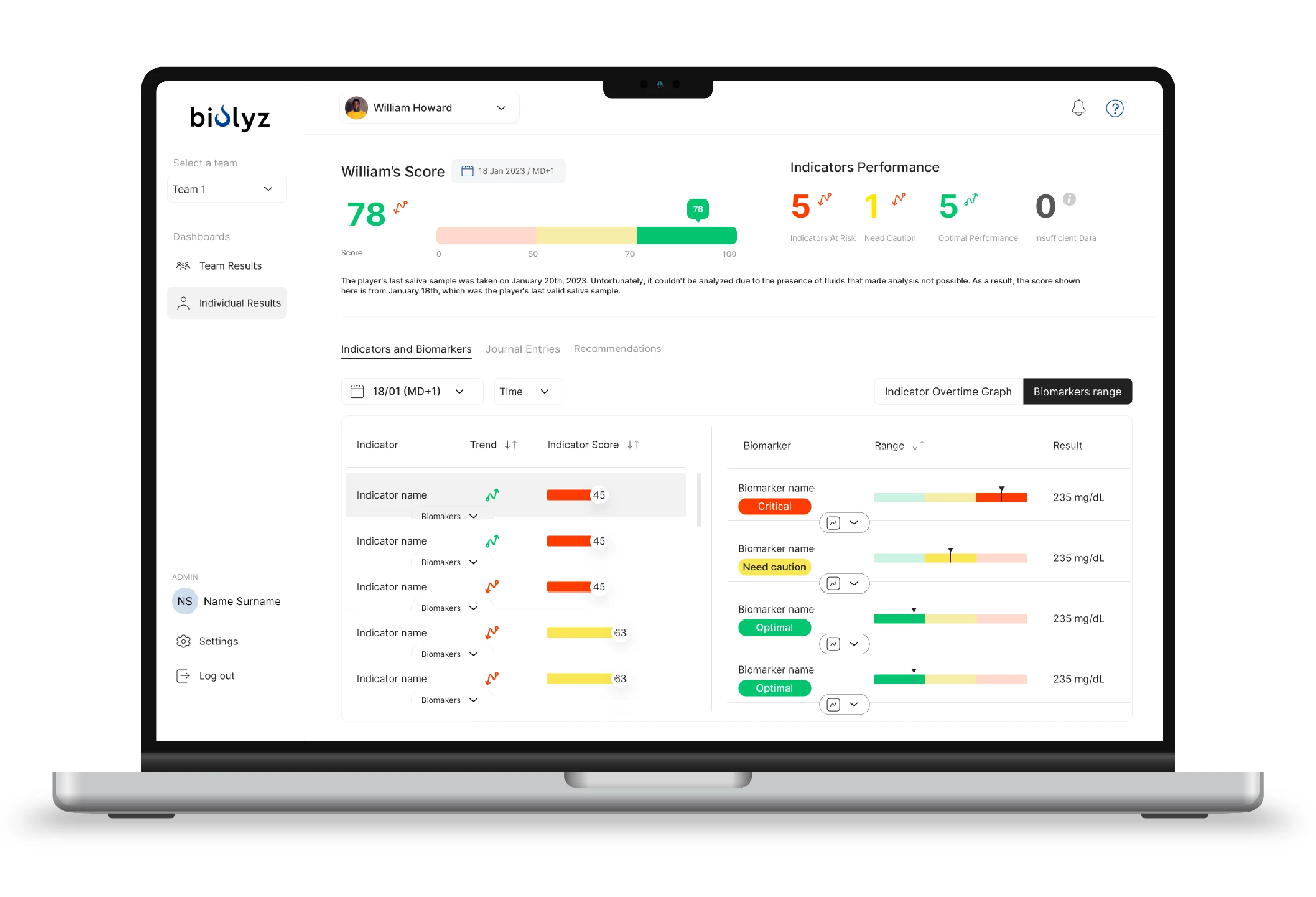 From data-rich bioanalytics to personalized action plans